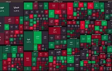 رشد محسوس شاخص بورس