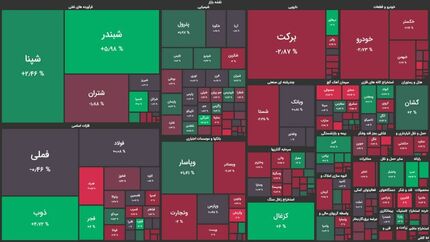 بورس همچنان در مسیر صعود