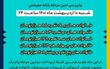 «سی امین» مرحله یارانه معیشتی امشب واریز می‌شود