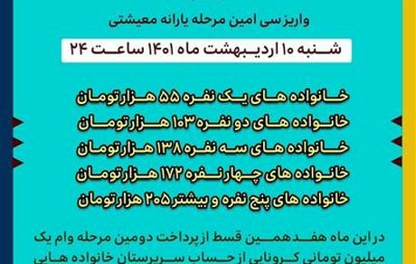 «سی امین» مرحله یارانه معیشتی امشب واریز می‌شود