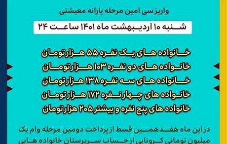 «سی امین» مرحله یارانه معیشتی امشب واریز می‌شود