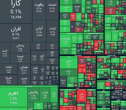 شاخص بورس هفته را صعودی آغاز کرد