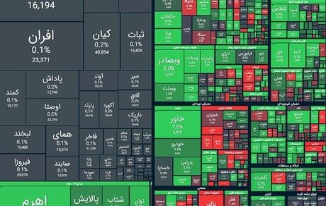 شاخص بورس هفته را صعودی آغاز کرد