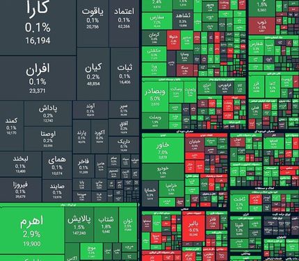 شاخص بورس هفته را صعودی آغاز کرد