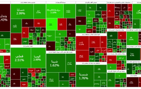 شاخص بورس برای سومین روز صعودی شد