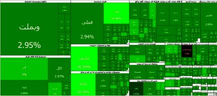 بورس کاملا سبز شد