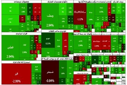 بورس بالاخره سبز شد