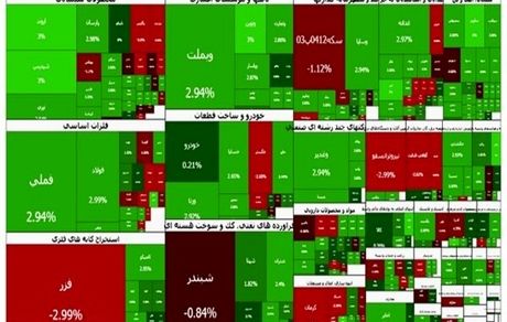 بورس بالاخره سبز شد