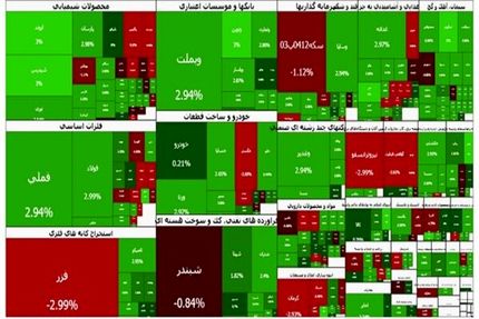 بورس بالاخره سبز شد