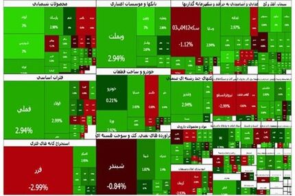 بورس بالاخره سبز شد