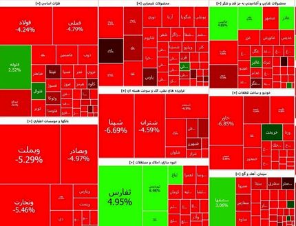 ریزش سنگین بورس در آغاز هفته