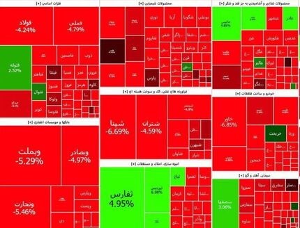 ریزش سنگین بورس در آغاز هفته