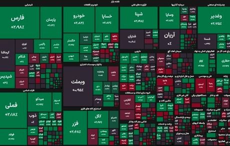 ادامه روزهای صعودی بورس