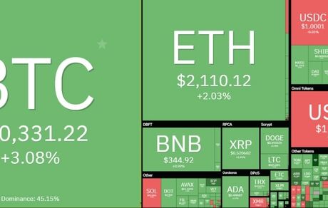 بیت‌کوین کانال ۳۰هزار دلاری را پس گرفت