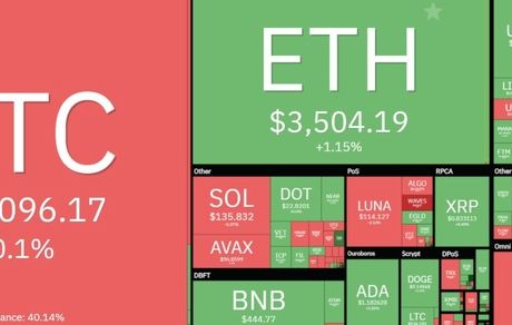 بیت کوین دوباره افت کرد