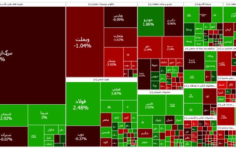 صعود آرام شاخص بورس در آخرین روز کاری هفته