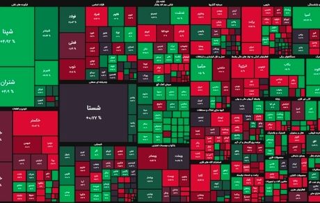 بورس باز هم افت کرد