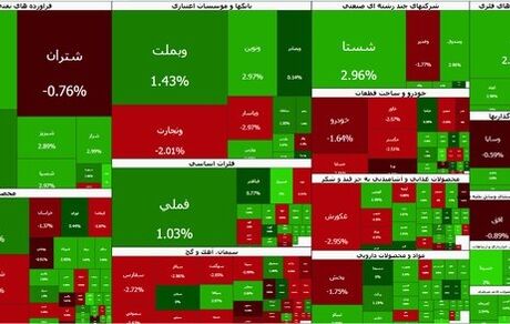 بورس دوباره در وضعیت قرمز