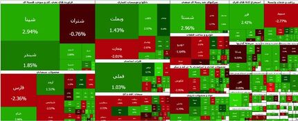 بورس دوباره در وضعیت قرمز