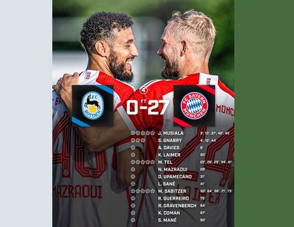 برد ۲۷ بر صفر بایرن مونیخ در دیداری تدارکاتی