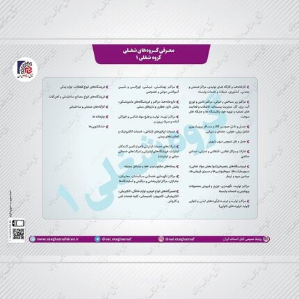 فهرست مشاغل گروه یک و مجاز به فعالیت در محدودیت جدید