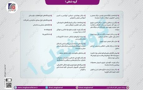 فهرست مشاغل گروه یک و مجاز به فعالیت در محدودیت جدید