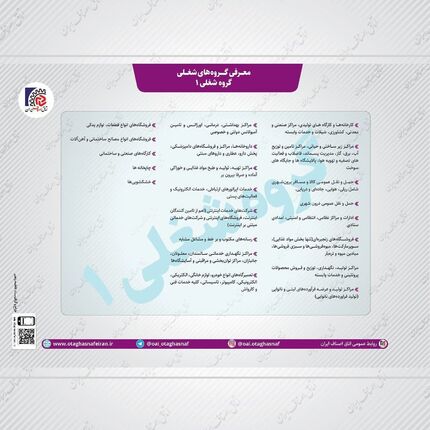 فهرست مشاغل گروه یک و مجاز به فعالیت در محدودیت جدید