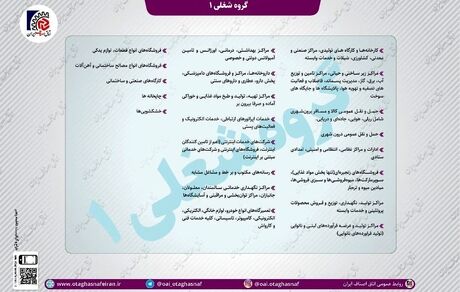 فهرست مشاغل گروه یک و مجاز به فعالیت در محدودیت جدید