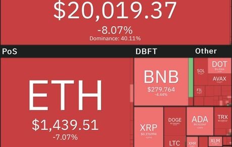 سقوط سنگین بیت کوین