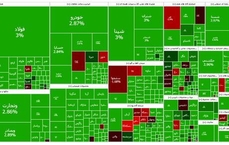 رشد سنگین شاخص بورس بعد از پالس مثبت مذاکرات