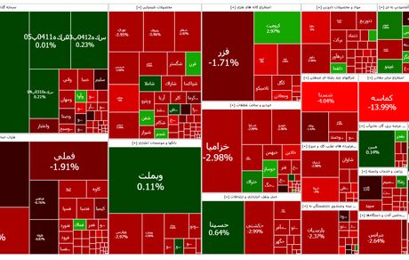 شاخص بورس کانال ۲ میلیون را از دست داد