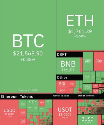 رشد محسوس بیت کوین