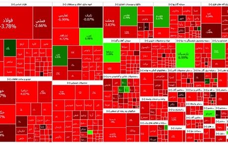 روز تمام قرمز بورس