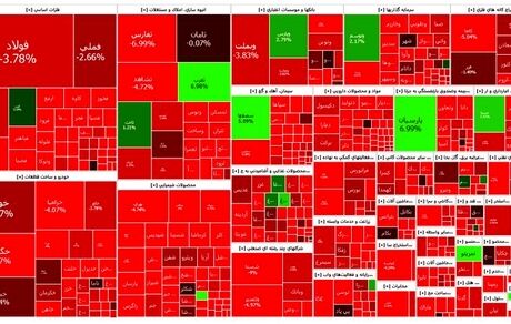 روز تمام قرمز بورس