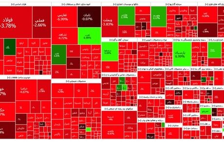 روز تمام قرمز بورس