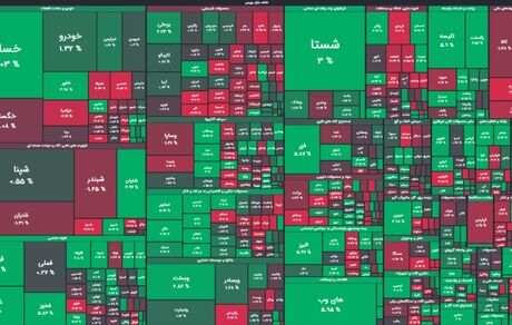 رشد دوباره بورس
