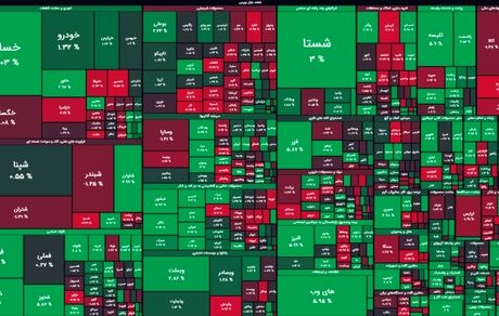 رشد دوباره بورس