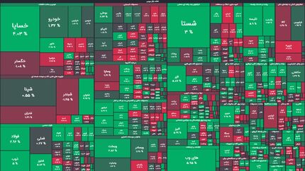 رشد دوباره بورس