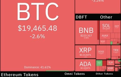 رمزارزها همچنان در وضعیت قرمز