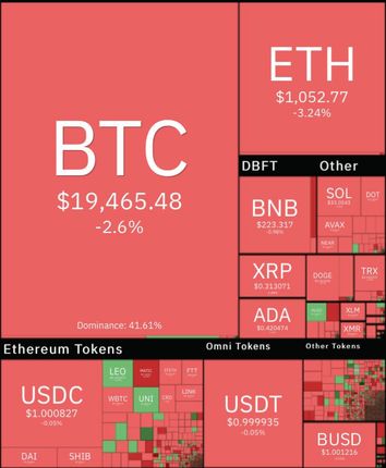 رمزارزها همچنان در وضعیت قرمز