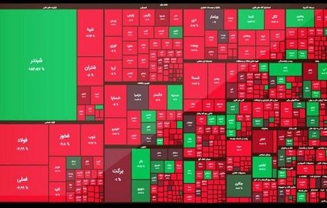 افت سنگین بورس در هشتمین روز شهریور