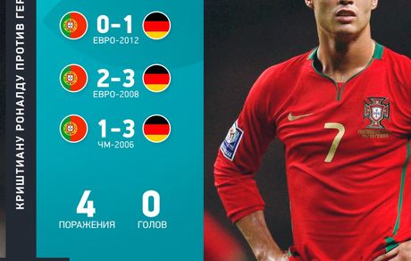  یورو 2020/رونالدو به دنبال شکستن طلسم مقابل آلمان