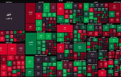 بورس هفته را با افتی اندک آغاز کرد