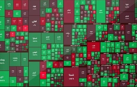 بورس در مسیر رشد