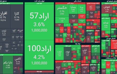 روز صعودی شاخص بورس