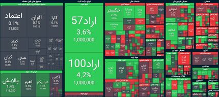 روز صعودی شاخص بورس