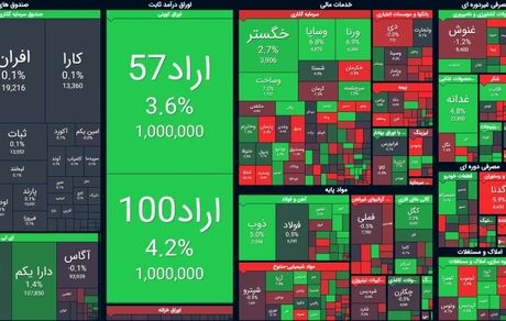روز صعودی شاخص بورس
