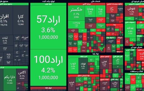 روز صعودی شاخص بورس