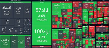 روز صعودی شاخص بورس