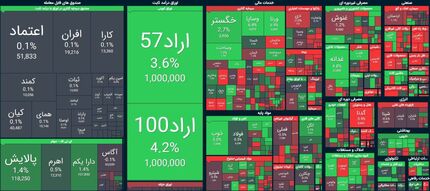 روز صعودی شاخص بورس